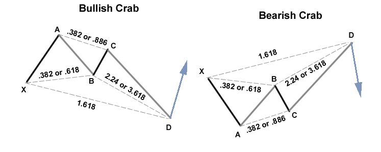 Mô hình con cua (Crab Pattern)