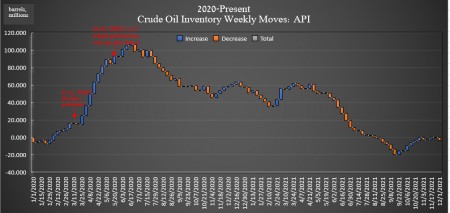 Giá dầu tăng cao trở lại