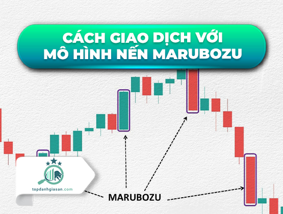 Cách giao dịch với mô hình nến Marubozu