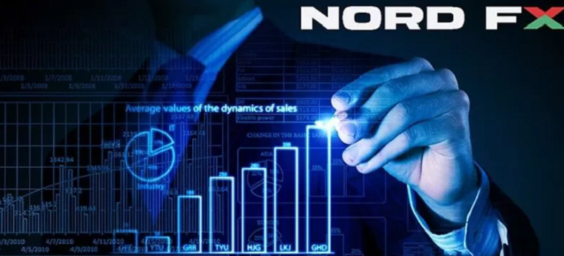 Nền tảng giao dịch của nhà môi giới NordFX tiên tiến hiện đại bậc nhất hiện nay