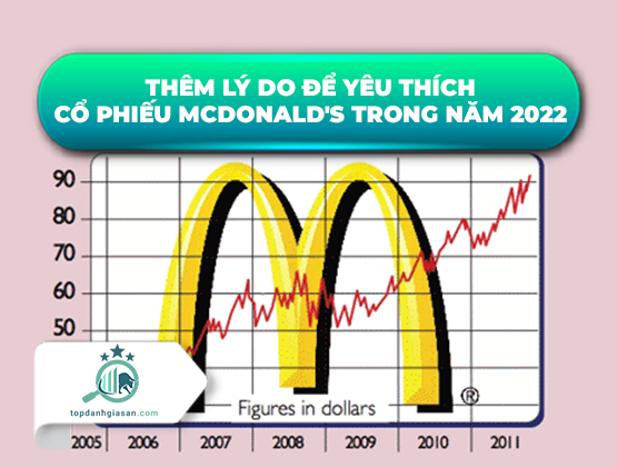 Thêm lý do để yêu thích cổ phiếu McDonald’s trong năm 2022