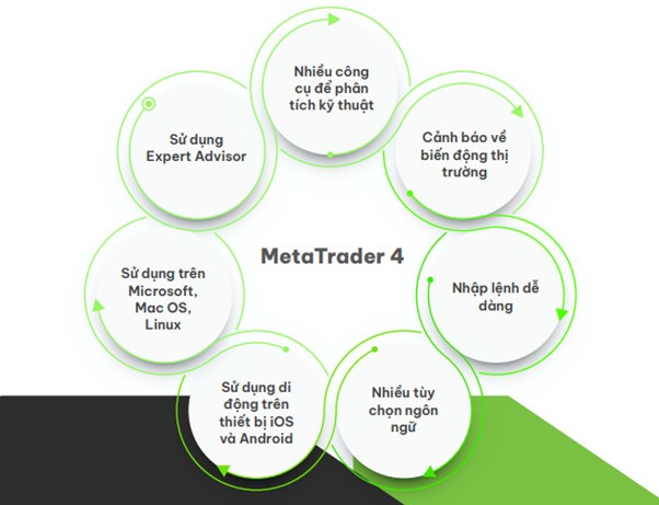 MetaTrader 4 (MT4) - Dex Investing