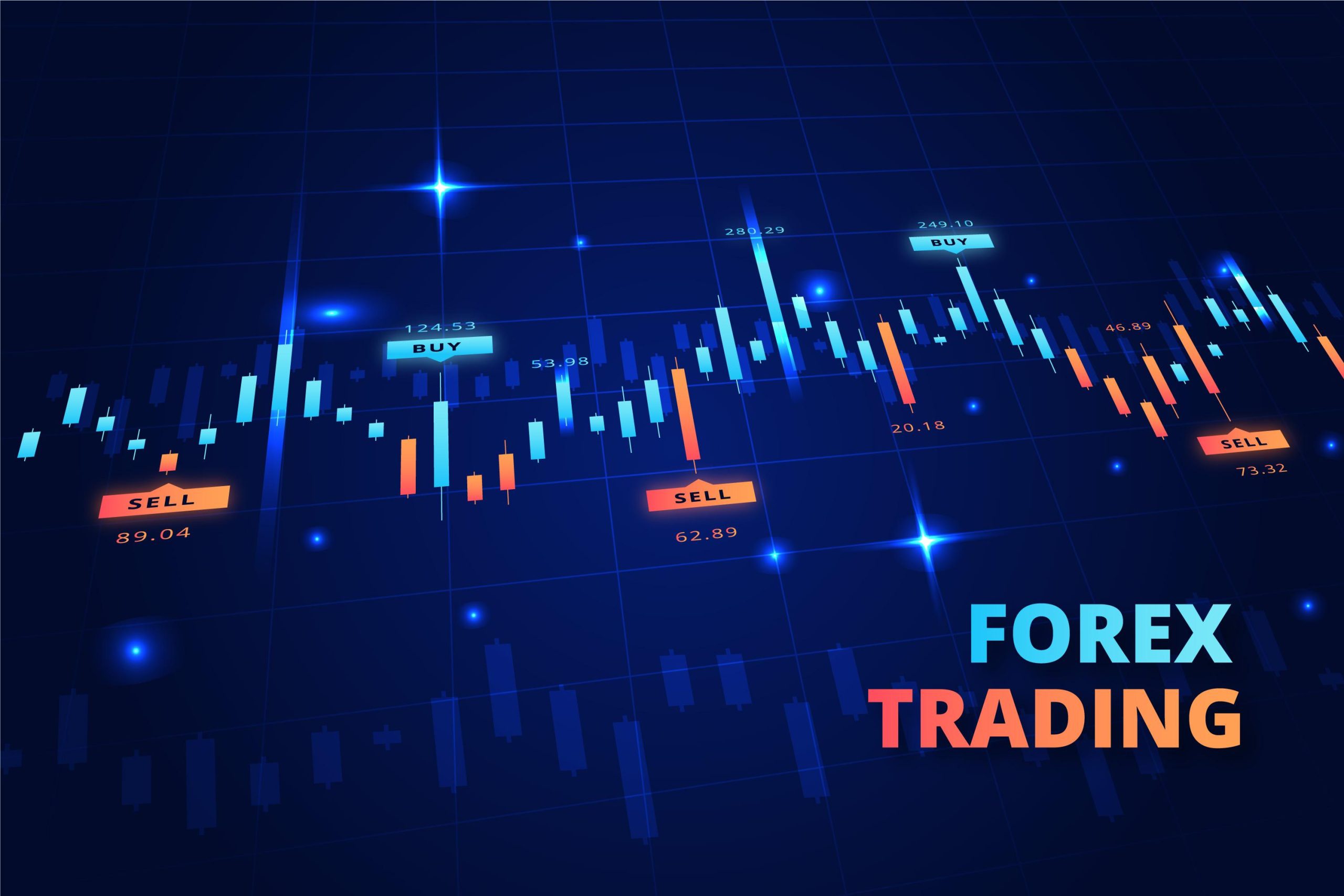Trading Forex mang lợi nhuận gì cho các trader?