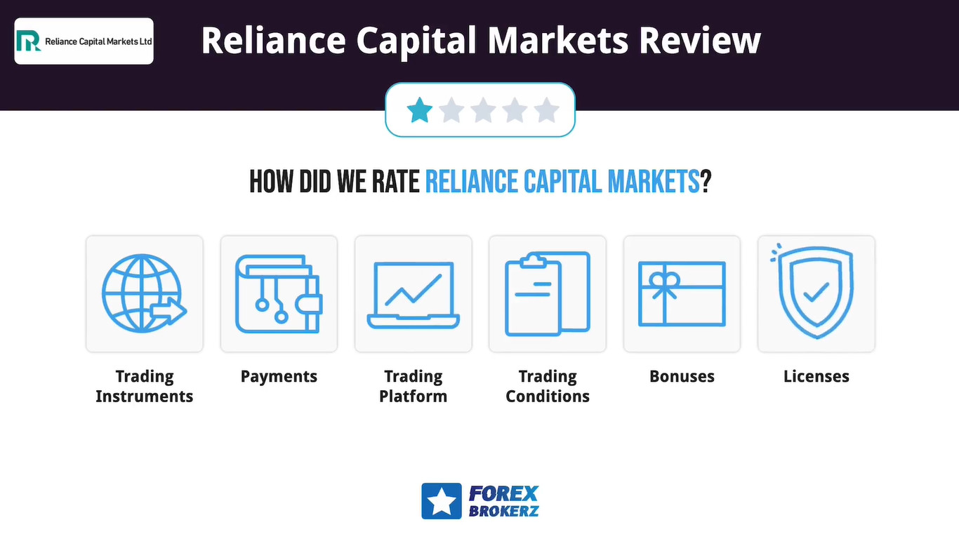 5 sự thật về sàn môi giới Reliance Capital Markets