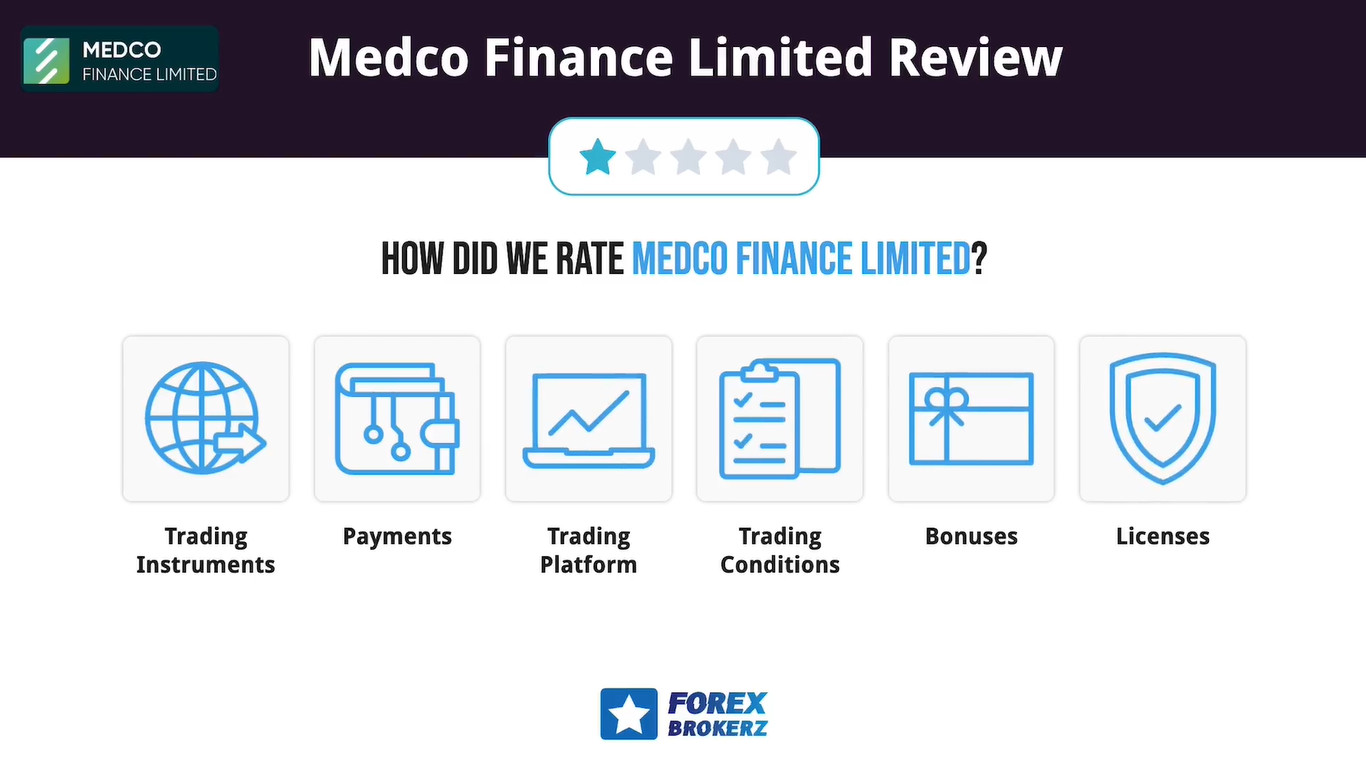 5 sự thật về sàn môi giới Medco Finance Limited