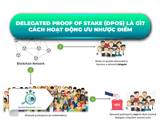 Delegated Proof of Stake (DPoS) Là gì? Cách hoạt động ưu nhược điểm